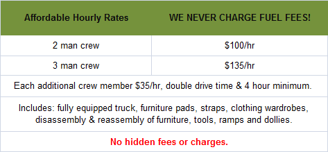San Diego Local Moving Rates