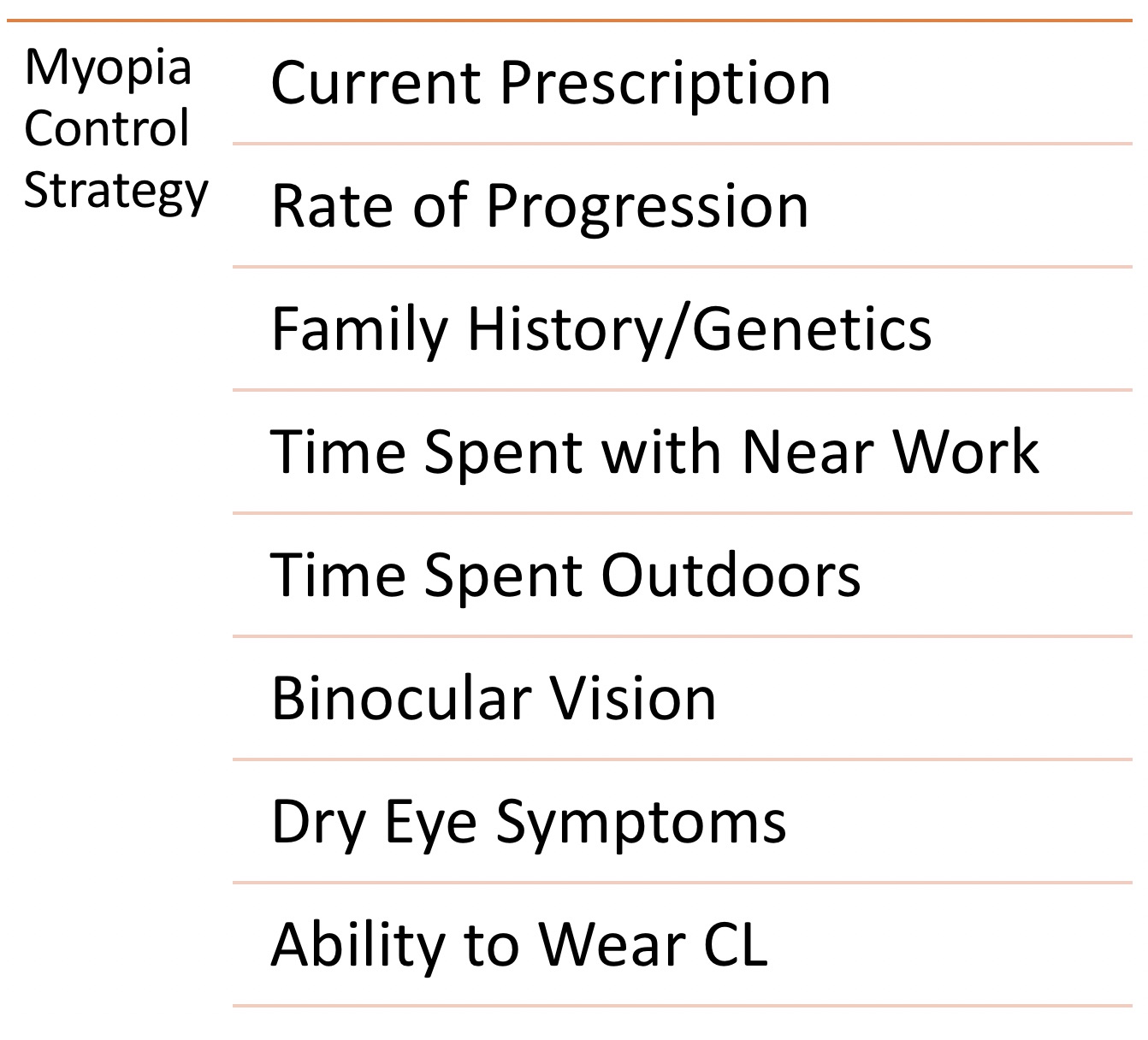 myopia control factors